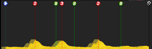 pcmdaily.com/images/mg/2015/Races/PCT/Norway/MG15_Norway_2_000.png