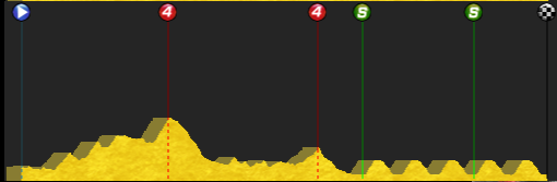 pcmdaily.com/images/mg/2015/Races/PCT/Norway/MG15_Norway_4_000.png