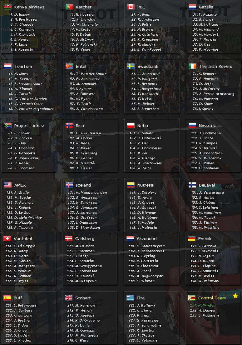 pcmdaily.com/images/mg/2015/Races/PCT/Norway/MG15_Norway_start.jpg