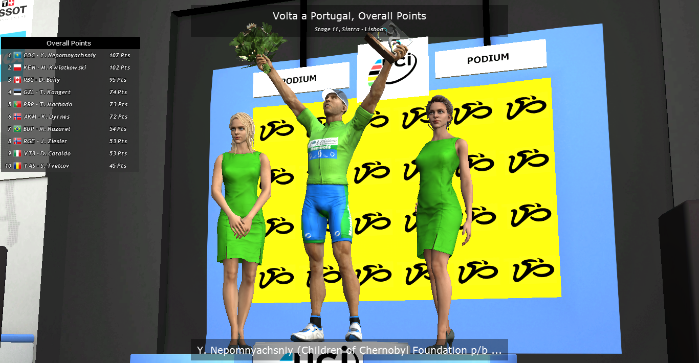 pcmdaily.com/images/mg/2015/Races/PCT/Portugal/MG-VPo-Pod-2.png