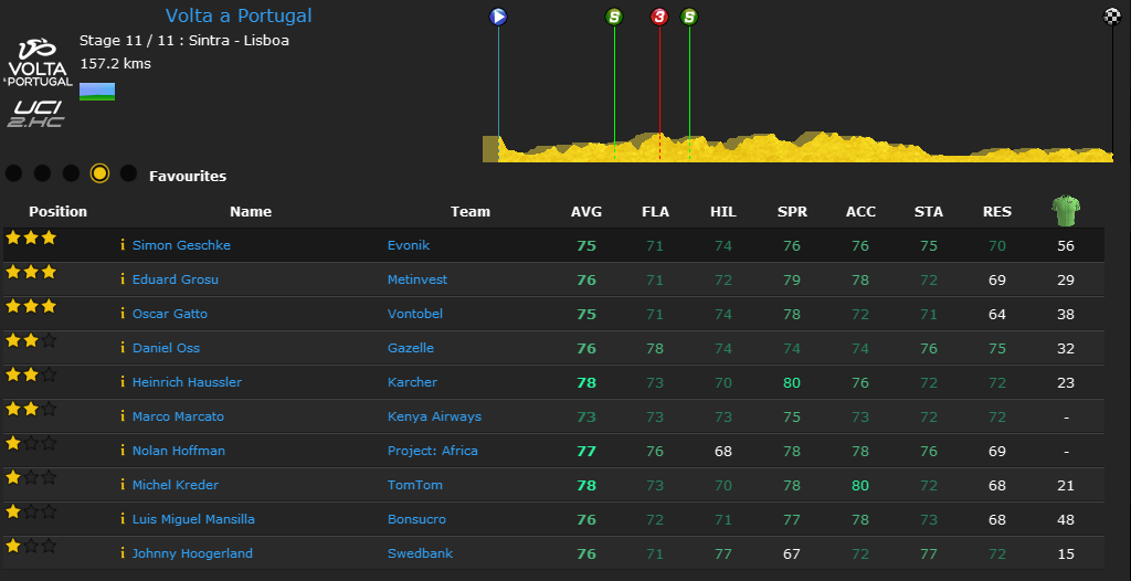 pcmdaily.com/images/mg/2015/Races/PCT/Portugal/MG-VPo-St11-01.png