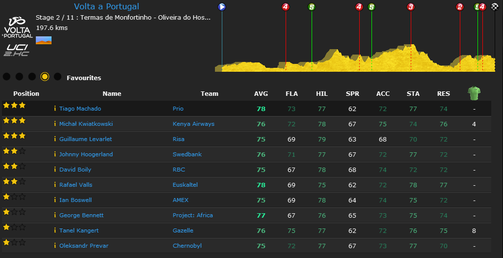 pcmdaily.com/images/mg/2015/Races/PCT/Portugal/MG-VPo-St2-01.png