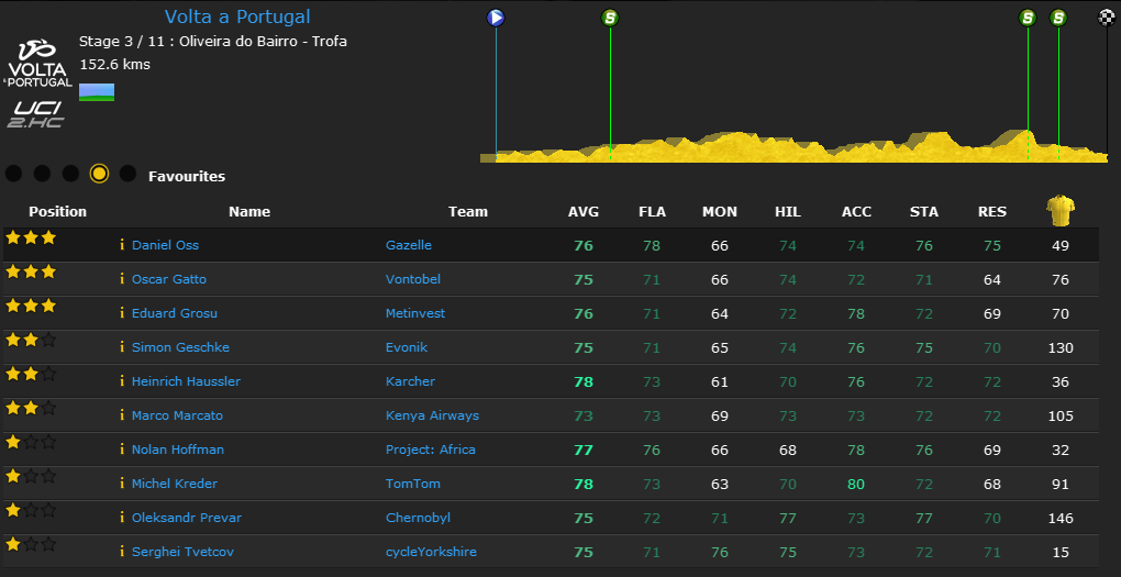 pcmdaily.com/images/mg/2015/Races/PCT/Portugal/MG-VPo-St3-1.png