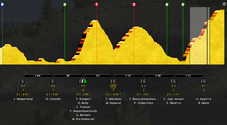 pcmdaily.com/images/mg/2015/Races/PCT/Portugal/MG-VPo-St9-12.png