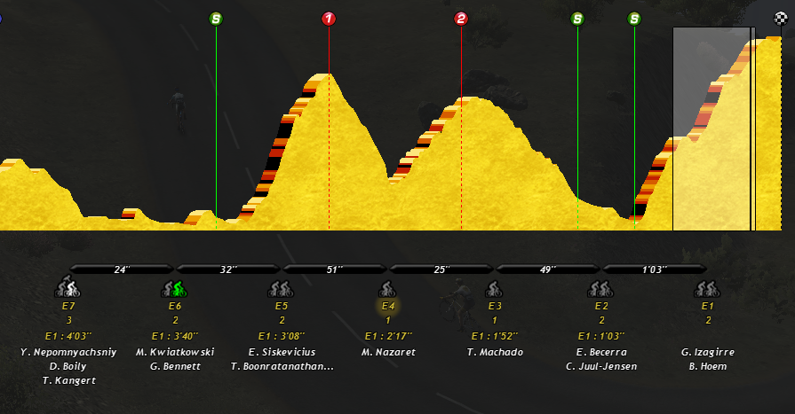 pcmdaily.com/images/mg/2015/Races/PCT/Portugal/MG-VPo-St9-14.png