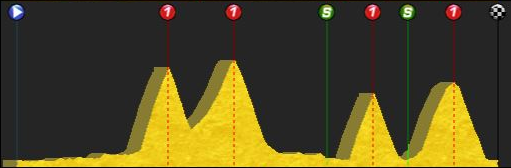 pcmdaily.com/images/mg/2015/Races/PCT/Romandie/MG15_Romandie_5_000.png