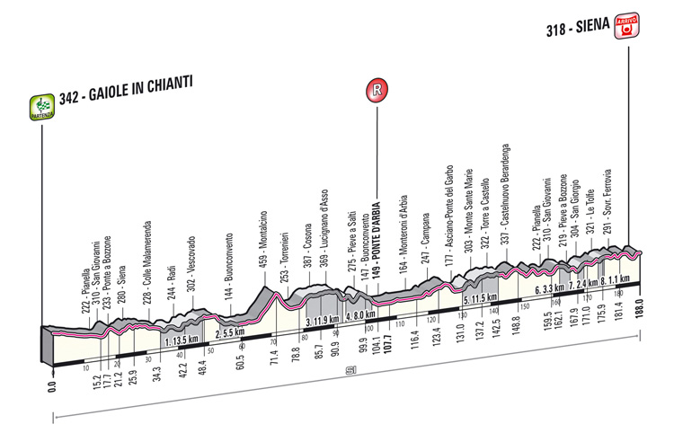 pcmdaily.com/images/mg/2015/Races/PCT/StradeBianche/StradeBianche002.png