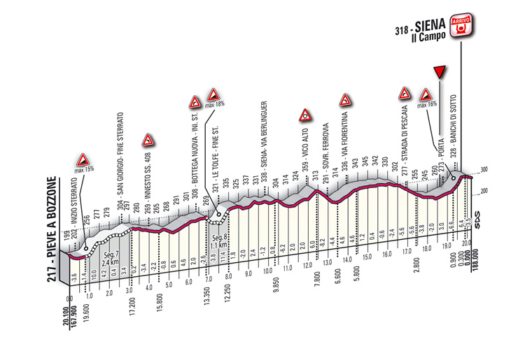 pcmdaily.com/images/mg/2015/Races/PCT/StradeBianche/StradeBianche003.png