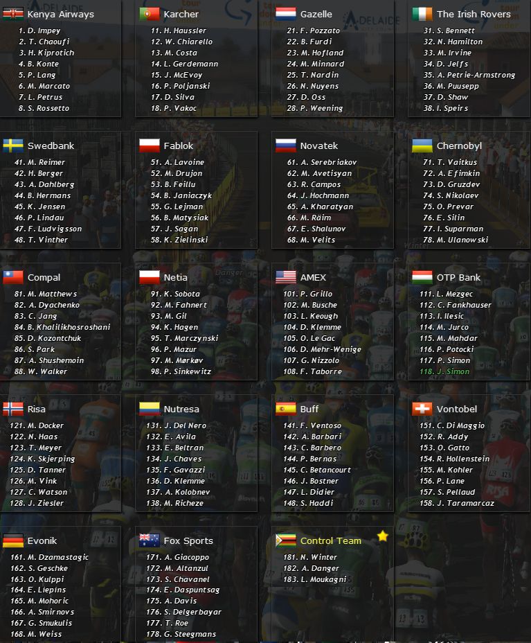 pcmdaily.com/images/mg/2015/Races/PCT/Tour%20Down%20Under/mg2015_tdu_startlist.jpg