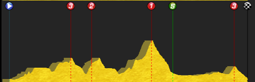 pcmdaily.com/images/mg/2015/Races/PCT/Ukraine/MG15_Ukraine_2_000.png