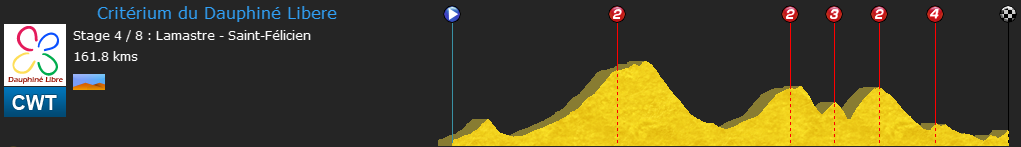 pcmdaily.com/images/mg/2015/Races/PT/Dauphine/s4prof.png