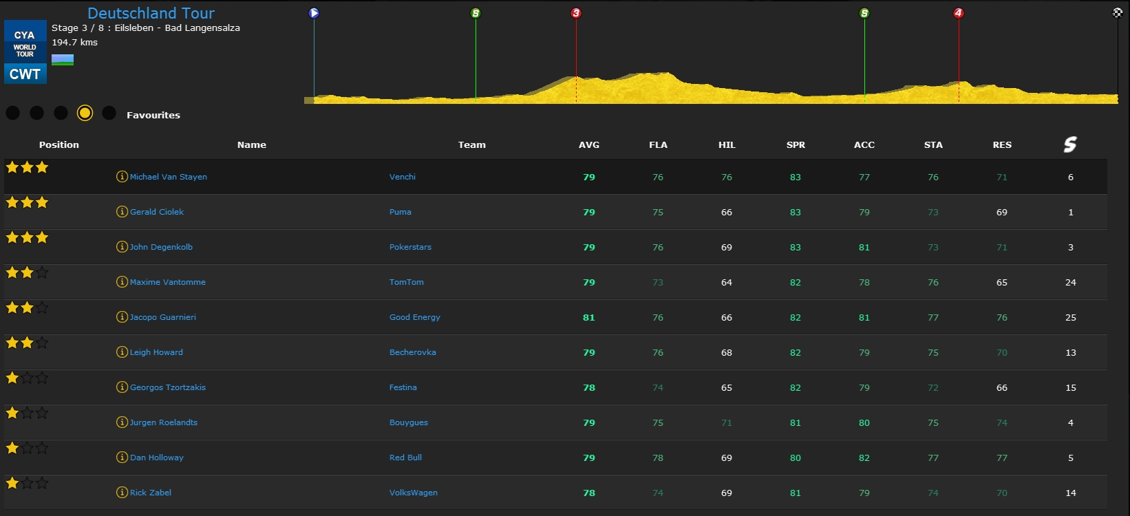 pcmdaily.com/images/mg/2015/Races/PT/Deutschland/st3pre.jpg