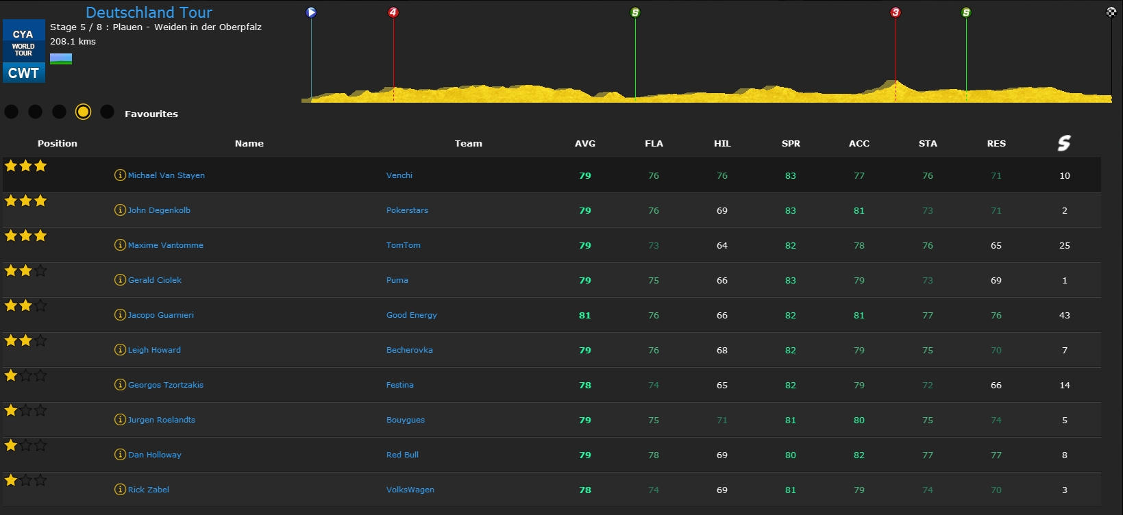 pcmdaily.com/images/mg/2015/Races/PT/Deutschland/st5pre.jpg