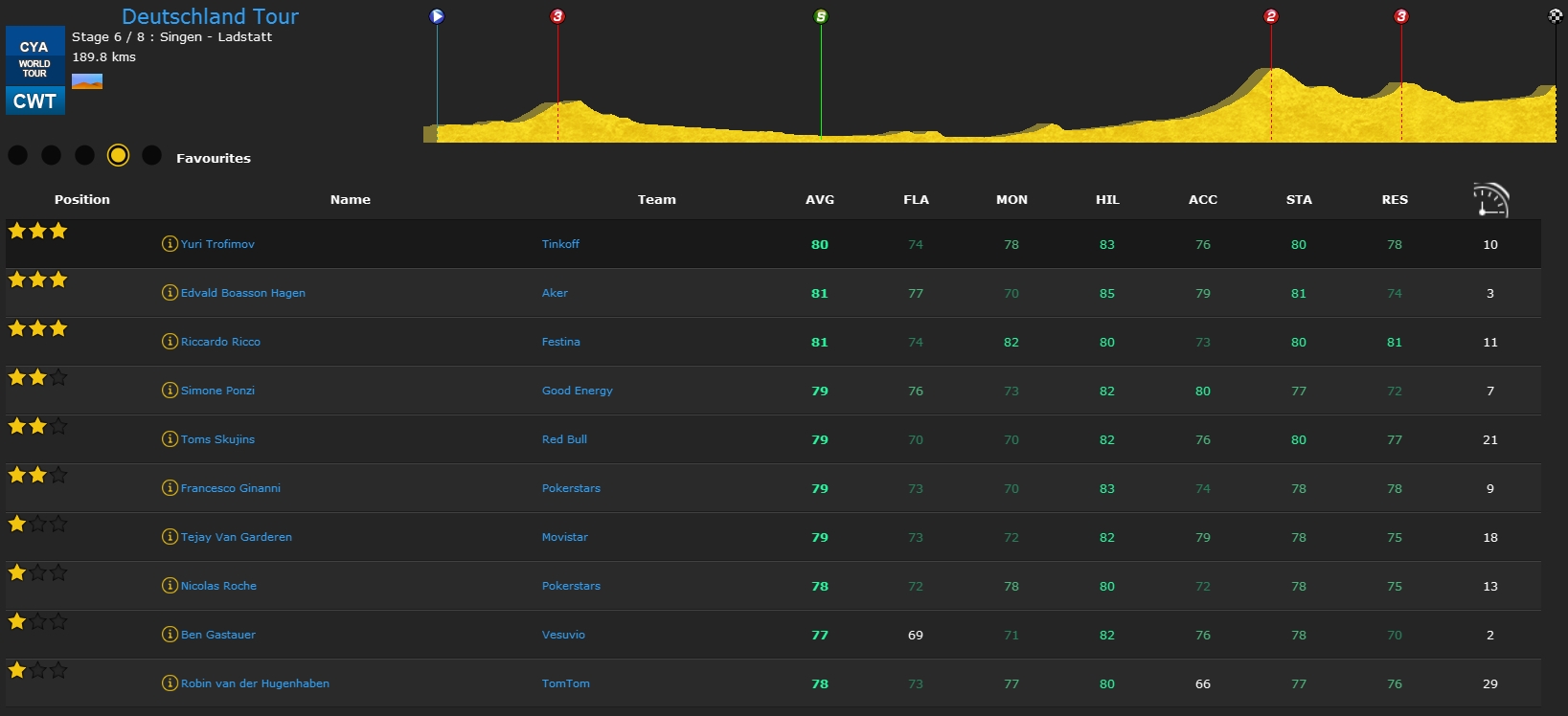 pcmdaily.com/images/mg/2015/Races/PT/Deutschland/st6pre.jpg