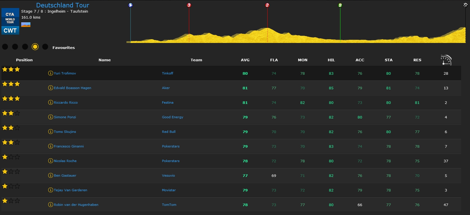 pcmdaily.com/images/mg/2015/Races/PT/Deutschland/st7pre.jpg