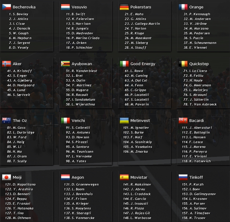 pcmdaily.com/images/mg/2015/Races/PT/GPMoscow/startlist1.jpg