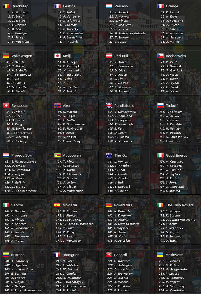 pcmdaily.com/images/mg/2015/Races/PT/Liechtenstein/Startlist.png