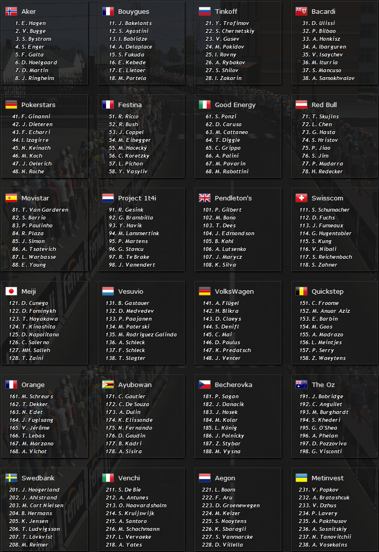 pcmdaily.com/images/mg/2015/Races/PT/Lombardia/Startlist.png