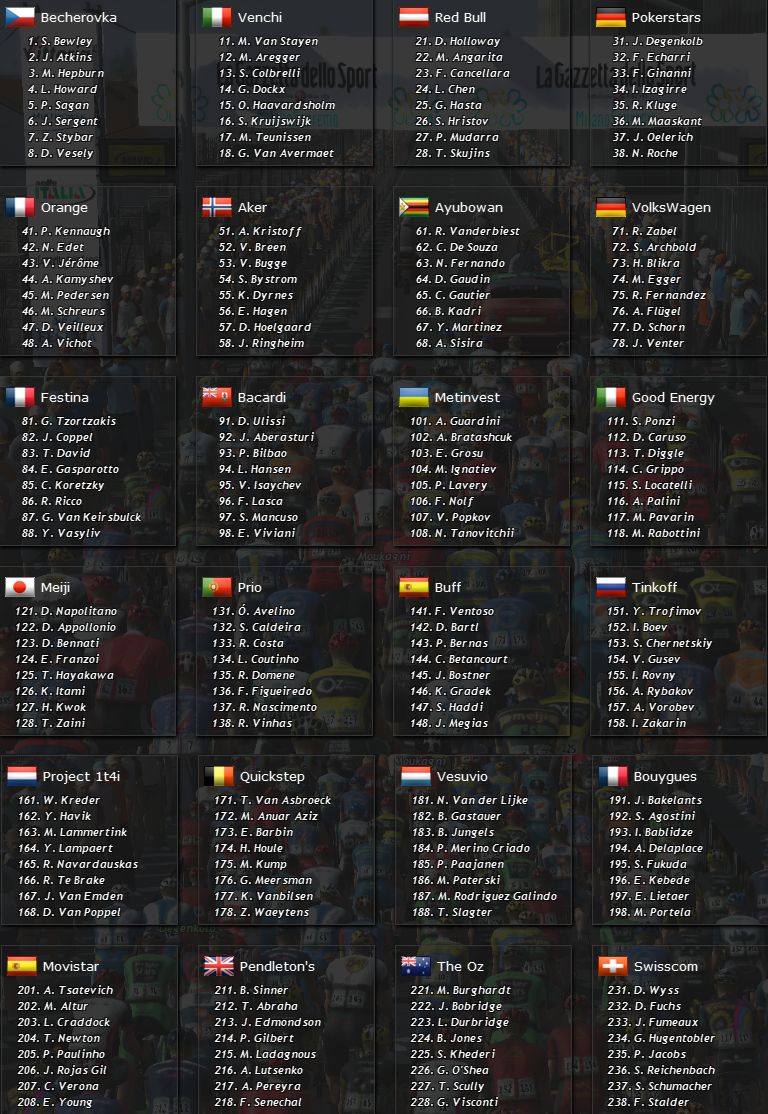 pcmdaily.com/images/mg/2015/Races/PT/MSR/mg2015_msr_startlist.jpg