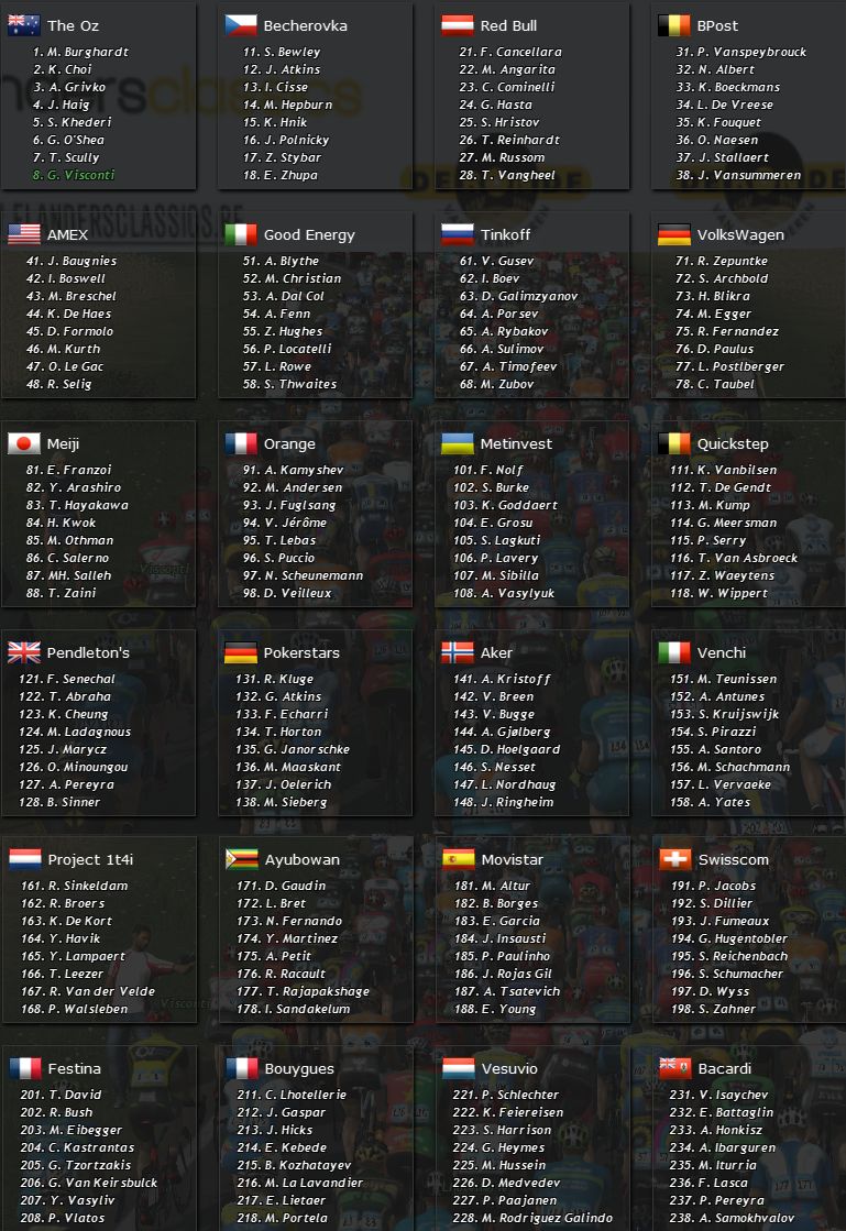 pcmdaily.com/images/mg/2015/Races/PT/RondeVlaanderen/mg2015_rvv_startlist.jpg