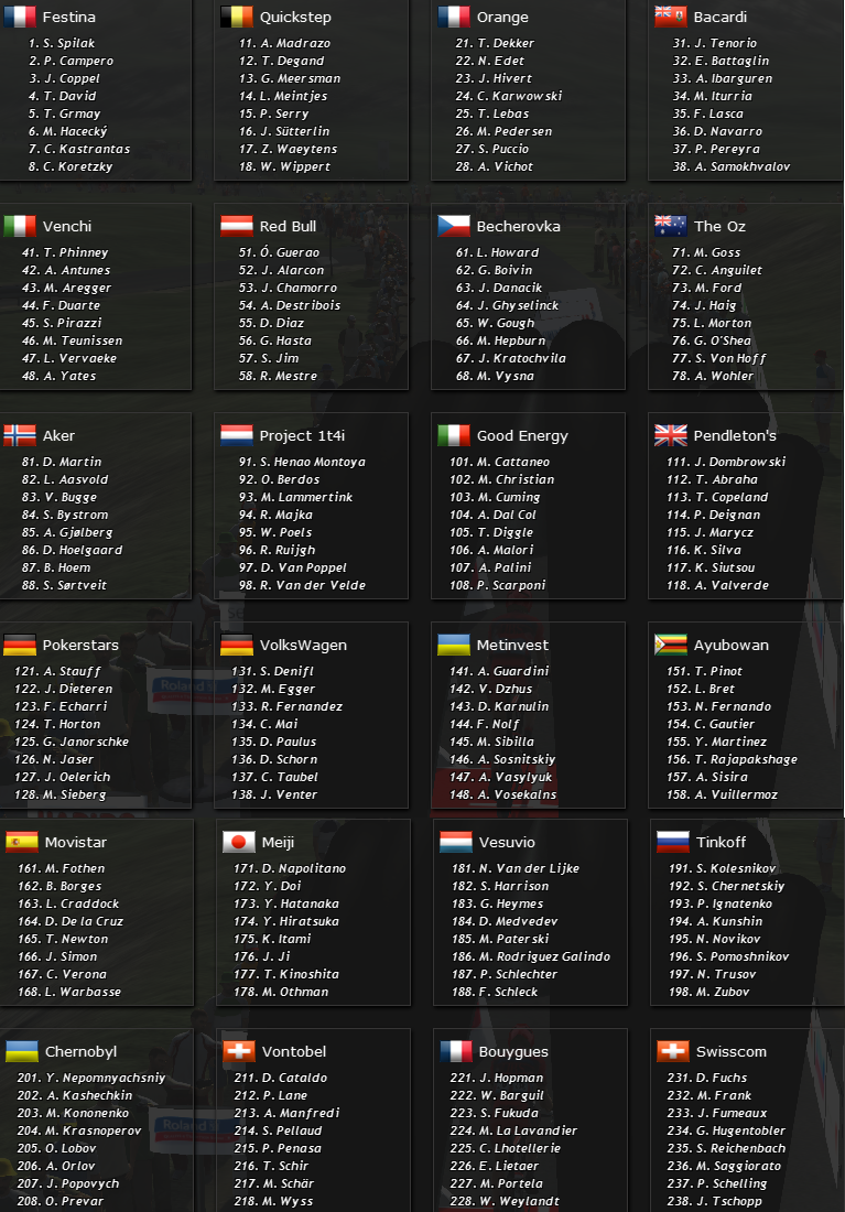 pcmdaily.com/images/mg/2015/Races/PT/Suisse/mg2015_suisse_startlist.png