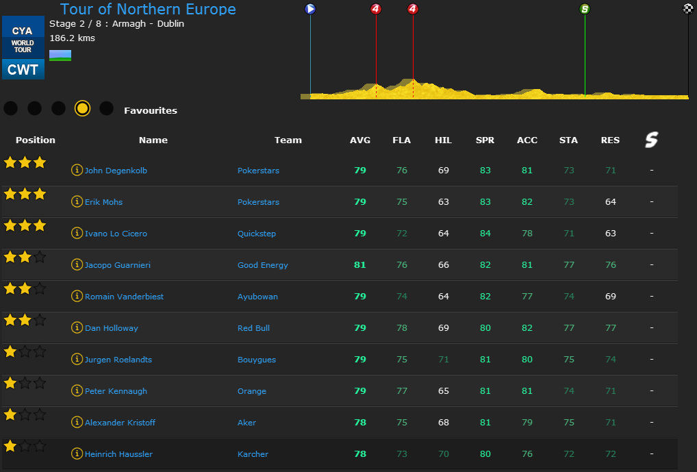 pcmdaily.com/images/mg/2015/Races/PT/TONE/FavouritesStage2.png