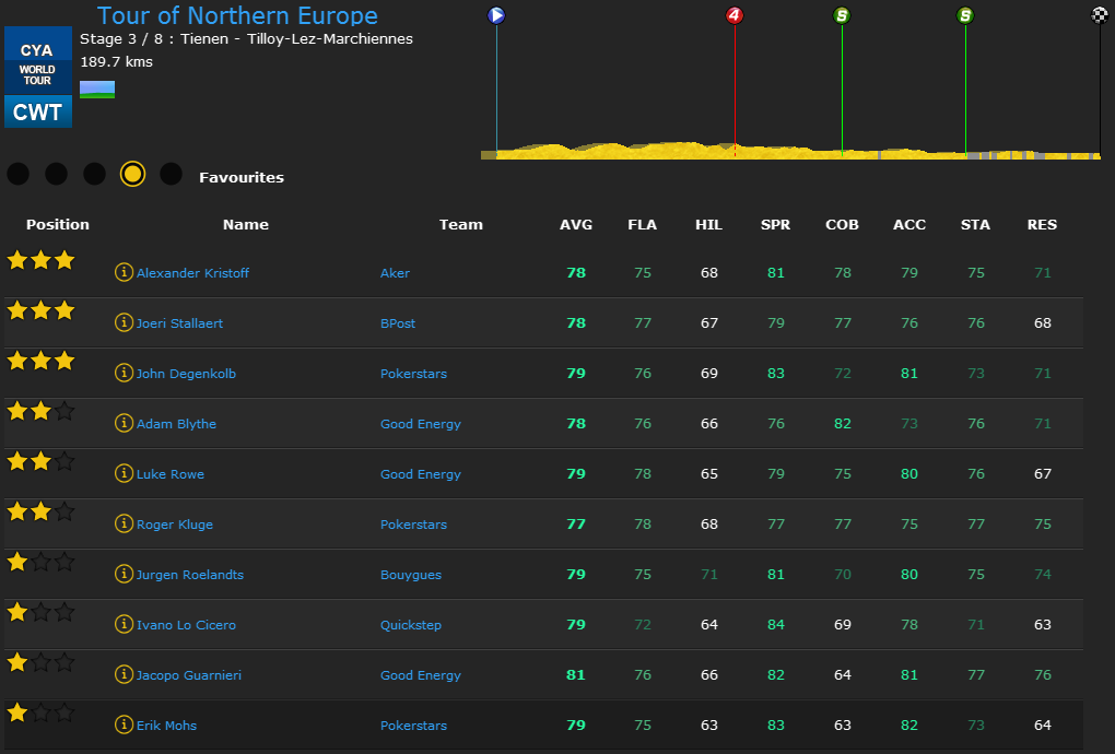 pcmdaily.com/images/mg/2015/Races/PT/TONE/FavouritesStage3.png