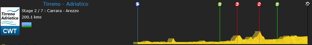 pcmdaily.com/images/mg/2015/Races/PT/Tirreno/s1prof.png