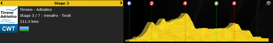 pcmdaily.com/images/mg/2015/Races/PT/Tirreno/s2prof.png