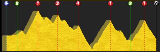 pcmdaily.com/images/mg/2015/Races/PT/Vuelta/MG15_Vuelta_16_000.png