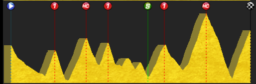 pcmdaily.com/images/mg/2015/Races/PT/Vuelta/MG15_Vuelta_18_000.png