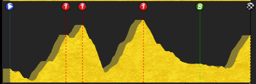 pcmdaily.com/images/mg/2015/Races/PT/Vuelta/MG15_Vuelta_19_000.png