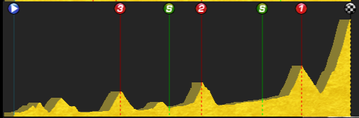 pcmdaily.com/images/mg/2015/Races/PT/Vuelta/MG15_Vuelta_20_000.png