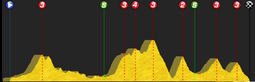 pcmdaily.com/images/mg/2015/Races/PT/Vuelta/MG15_Vuelta_4_000.png