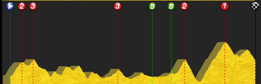 pcmdaily.com/images/mg/2015/Races/PT/Vuelta/MG15_Vuelta_6_000.png