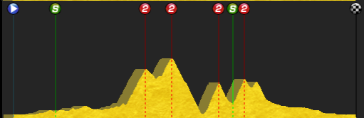 pcmdaily.com/images/mg/2015/Races/PT/Vuelta/MG15_Vuelta_7_000.png