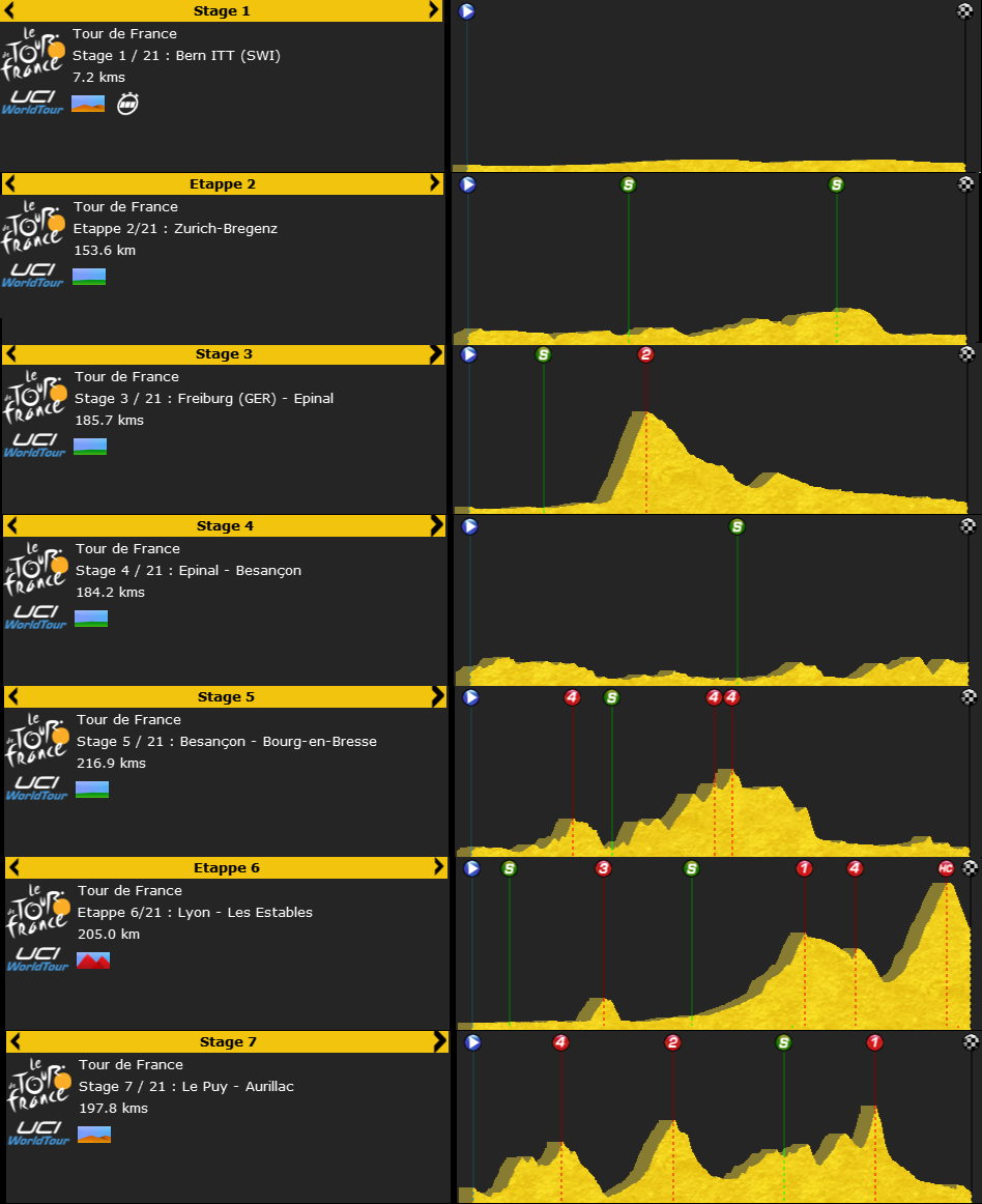 pcmdaily.com/images/mg/2015/profiles/pt/tdf_mg_1.png