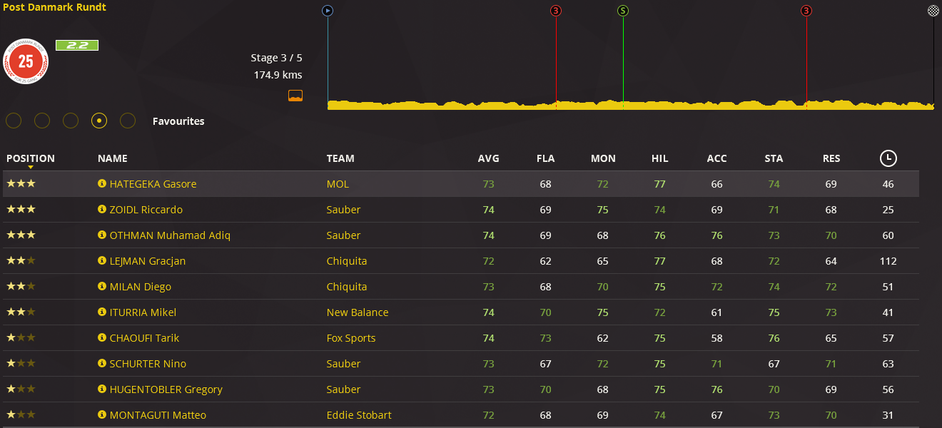 pcmdaily.com/images/mg/2016/Races/CT/Denmark/3.png