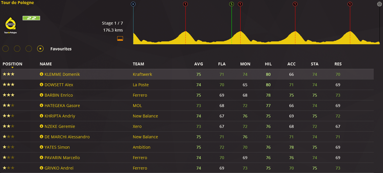 pcmdaily.com/images/mg/2016/Races/CT/Pologne/1.png