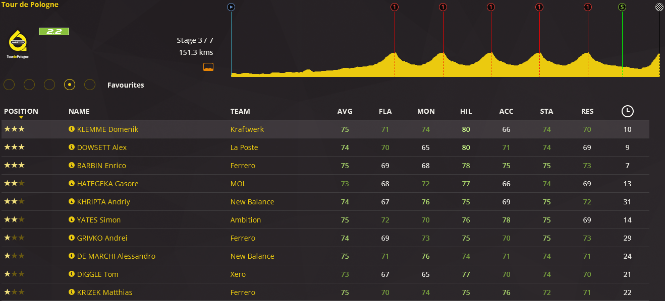 pcmdaily.com/images/mg/2016/Races/CT/Pologne/3.png