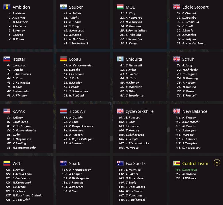 pcmdaily.com/images/mg/2016/Races/CT/Scotland/Startlist.jpg