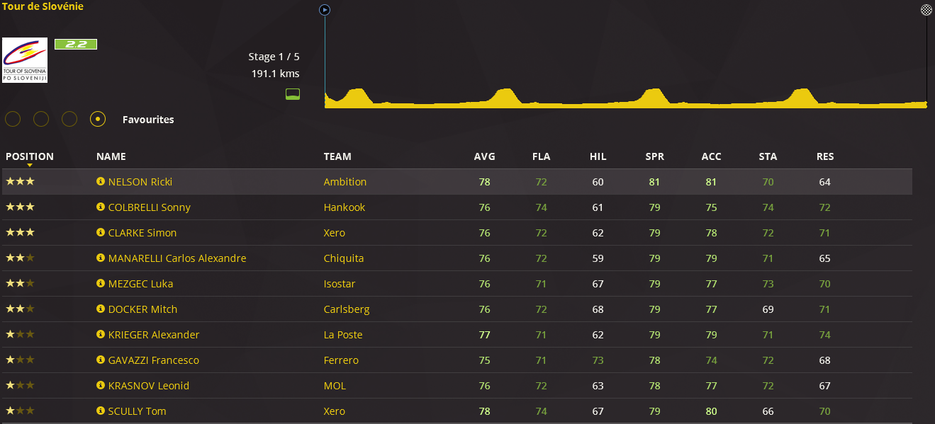 pcmdaily.com/images/mg/2016/Races/CT/Slovenie/1.png