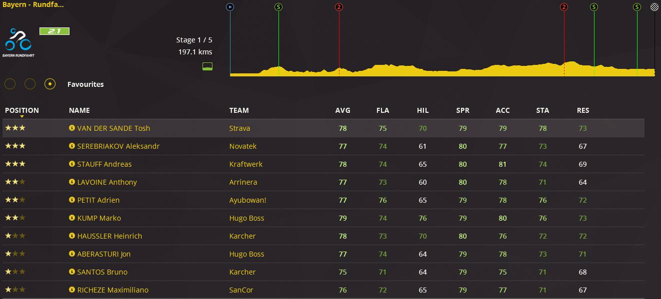 pcmdaily.com/images/mg/2016/Races/PCT/Bayern/1.png