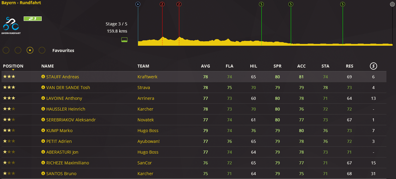 pcmdaily.com/images/mg/2016/Races/PCT/Bayern/3.png