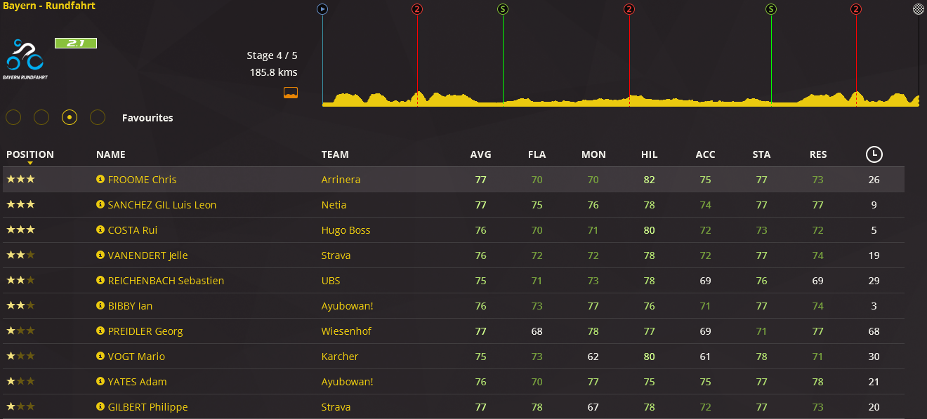 pcmdaily.com/images/mg/2016/Races/PCT/Bayern/4.png