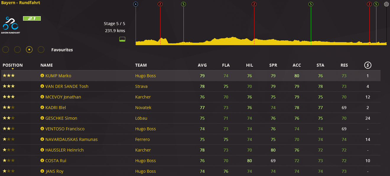 pcmdaily.com/images/mg/2016/Races/PCT/Bayern/5.png