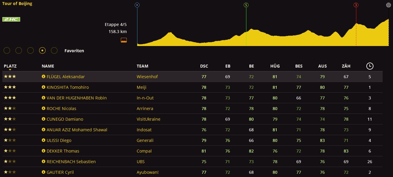 pcmdaily.com/images/mg/2016/Races/PCT/Beijing/mg2016_beijing_04_PCM0001.jpg