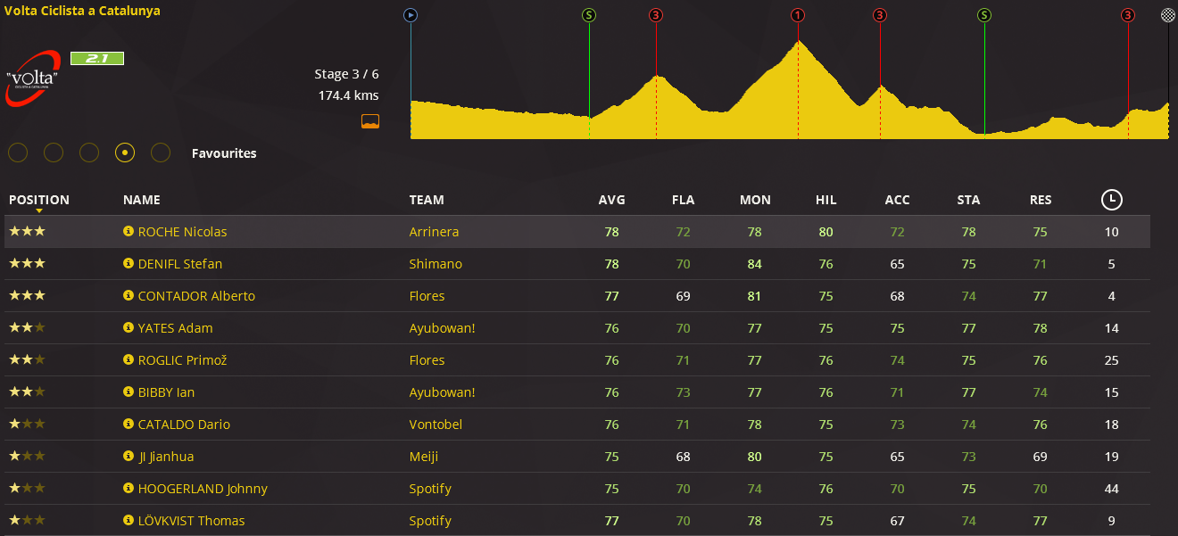 pcmdaily.com/images/mg/2016/Races/PCT/Catalunya/3.png