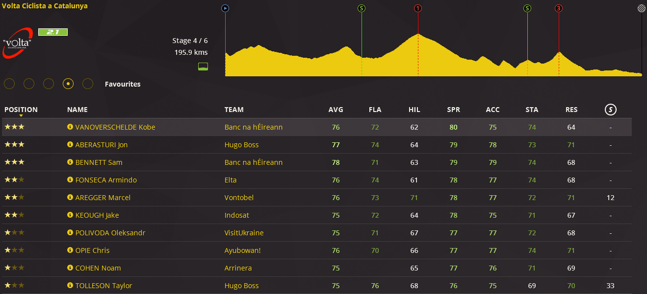 pcmdaily.com/images/mg/2016/Races/PCT/Catalunya/4.png