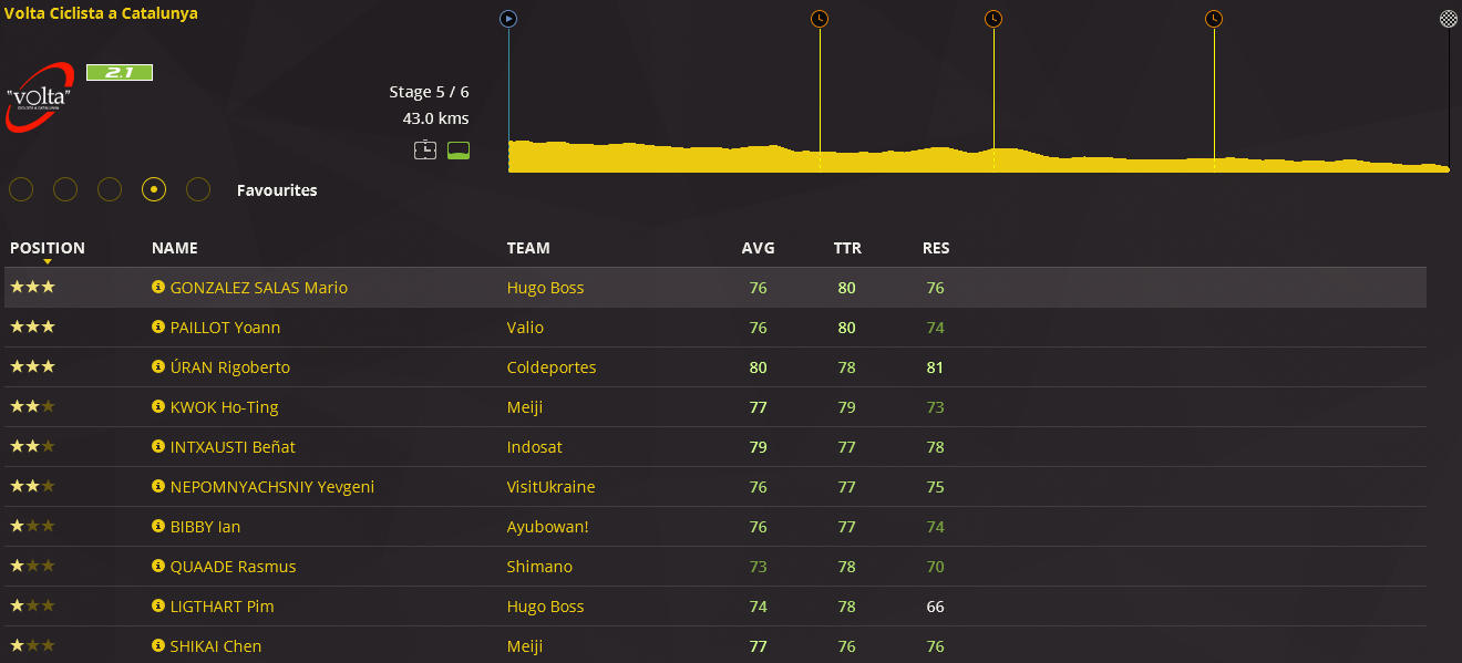 pcmdaily.com/images/mg/2016/Races/PCT/Catalunya/5.png